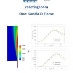 sandia-D flame-reactingFoam